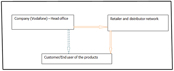 Vodafone Inc - Marketing Plan Assignment1.png